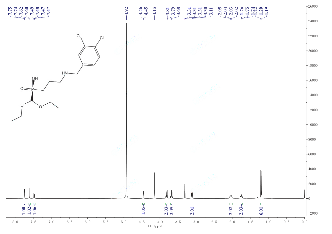 CGP 52432(139667-74-6) <sup>1</sup>H NMR