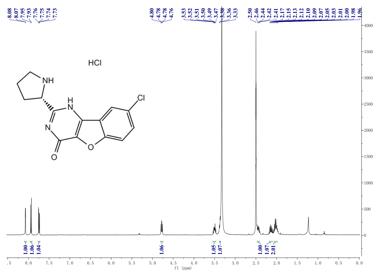 XL413 (B MS-863233)(1169562-71-3) <sup>1</sup>H NMR