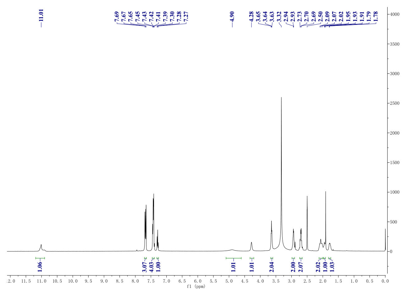 CASIN(425399-05-9) <sup>1</sup>H NMR