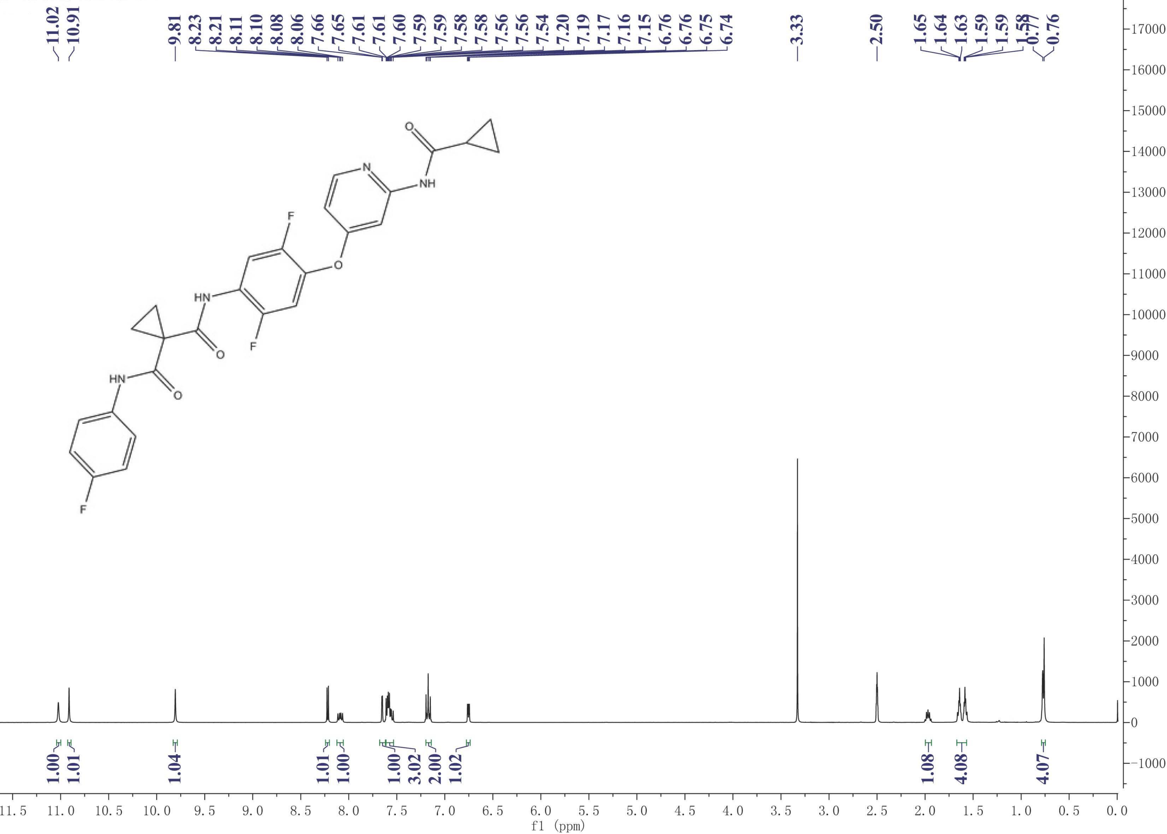 Altiratinib(1345847-93-9) <sup>1</sup>H NMR
