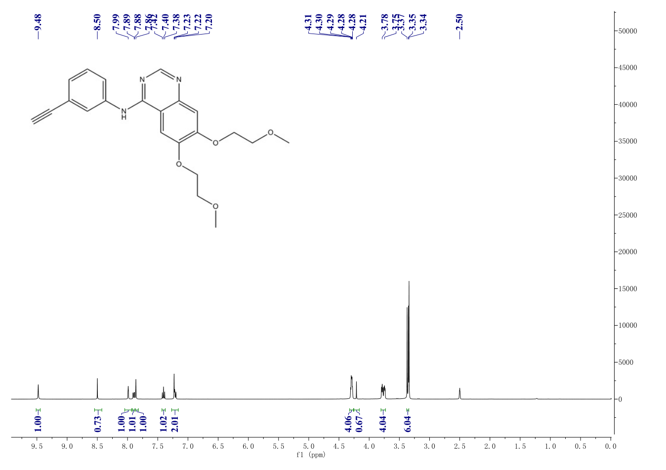 Erlotinib(183321-74-6) <sup>1</sup>H NMR