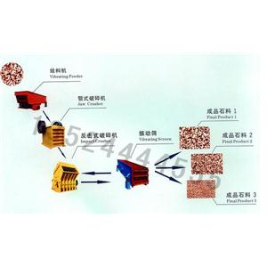 海南石料破碎设备/石子制砂机/沙石生产线