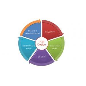 PCB Design PCB Layout