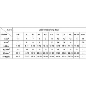 PCB Solutions Qiuck Turn PC