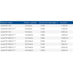乙烯基封端的，二甲基二苯基共聚物