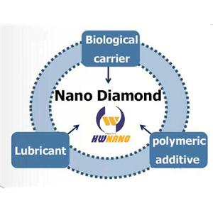 纳米金刚石灰粉