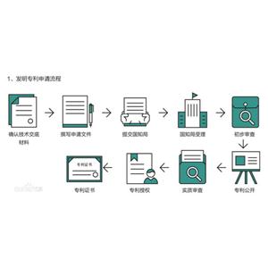成都金牛区发明专利申请需要多久
