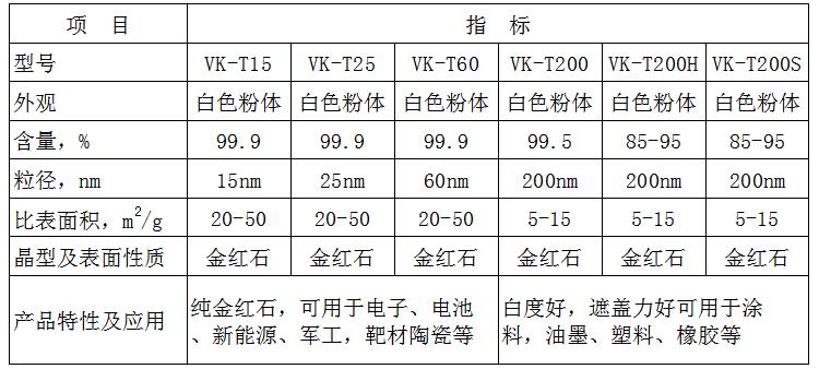 二氧化钛金红石粉体系列VK-T15等.png