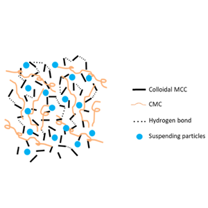 胶态微晶纤维素