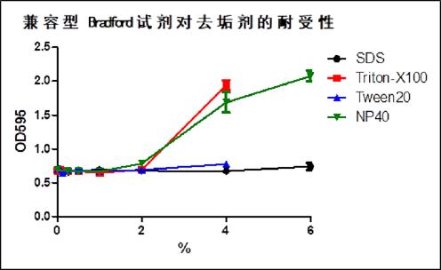 耐受性2.png 耐受性2.png