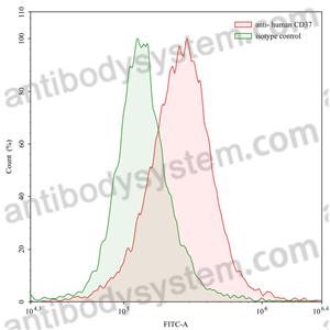 流式抗体：Human CD37/TSPAN26 Antibody (SAA0012) FHC85120
