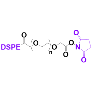 DSPE-PEG-NHS二硬脂酰基磷脂酰乙醇胺聚乙二醇琥珀酰亚胺碳酸酯