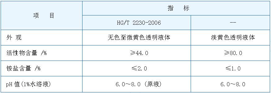 十二烷基二甲基苄基氯化铵 1227
