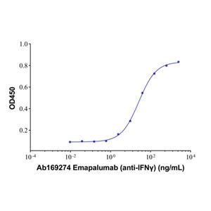 aladdin 阿拉丁 Ab169274 Emapalumab (anti-IFNγ) 1709815-23-5 Purity>95% (SDS-PAGE&SEC); Endotoxin Level<1.0EU/mg; Human IgG1; CHO; ELISA, FACS, Functional assay, Animal Model; Unconjugated