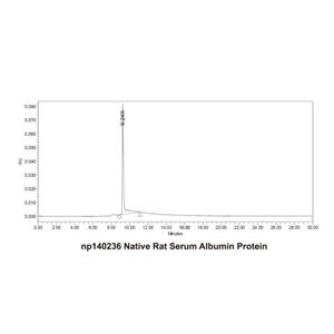 aladdin 阿拉丁 np140236 Native Rat Serum Albumin Protein ≥95% (HPLC&SDS-PAGE)