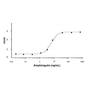 aladdin 阿拉丁 rp142789 Recombinant Human Amphiregulin Protein Animal Free, >95% (SDS-PAGE&HPLC), Active, E. coli, No tag, 101-198 aa