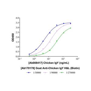 aladdin 阿拉丁 Ab170178 Goat Anti-Chicken IgY H&L (Biotin) Secondary Antibody; Goat Anti-Chicken IgY H&L (Biotin); ELISA, WB, IF, IHC