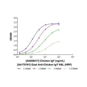 aladdin 阿拉丁 Ab170181 Goat Anti-Chicken IgY H&L (HRP) Secondary Antibody; Goat Anti-Chicken IgY H&L (HRP); ELISA, WB, IHC