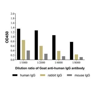 aladdin 阿拉丁 Ab170447 Goat Anti-Human IgG Antibody ≥ 95%