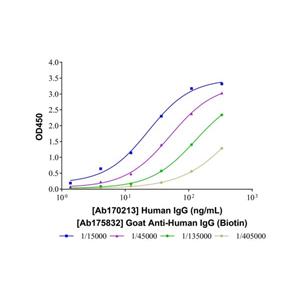 aladdin 阿拉丁 Ab175832 Goat Anti-Human IgG (Biotin) Secondary Antibody; Goat Anti-Human IgG (Biotin); ELISA, WB, IF, Flow