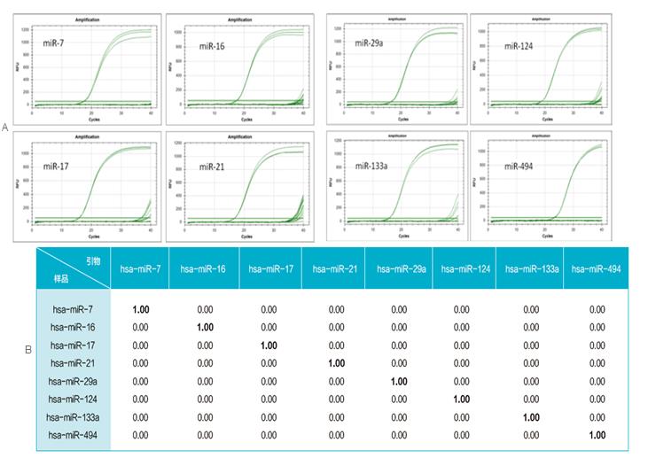 miRNA_qRT_PCR3.png miRNA_qRT_PCR3.png