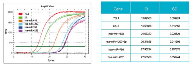 miRNA_qRT_PCR4.png miRNA_qRT_PCR4.png