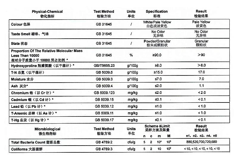 胶原蛋白肽 骨胶原蛋白肽.jpg