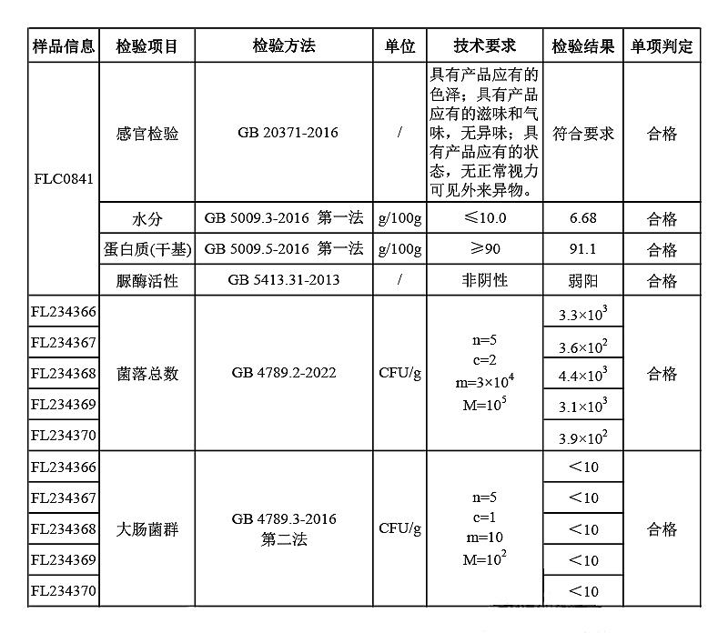 大豆分离蛋白 SD100型.jpg