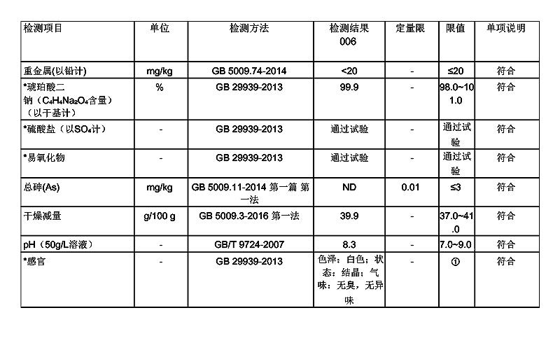 干贝素 琥珀酸二钠 六水.jpg