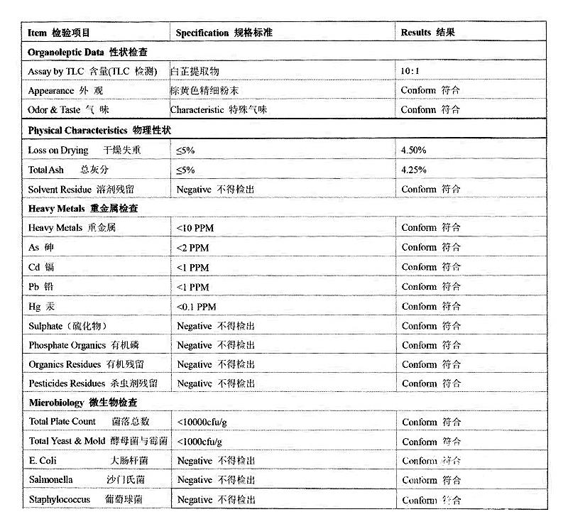 白芷提取物 欧前胡素.jpg