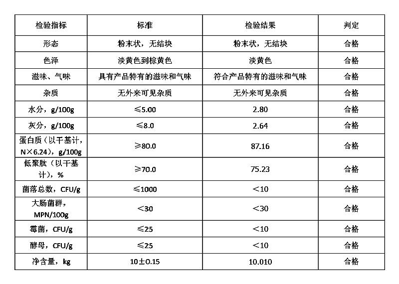 玉米肽 玉米低聚肽.jpg