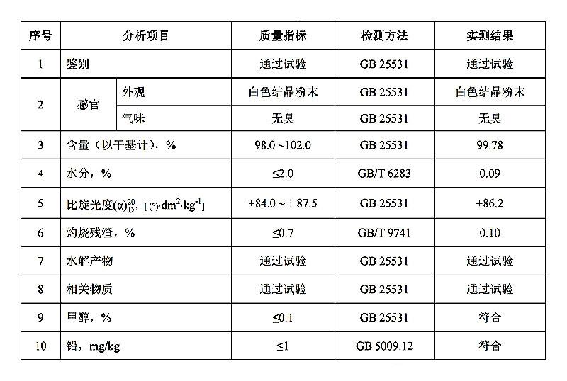 三氯蔗糖 蔗糖素.jpg