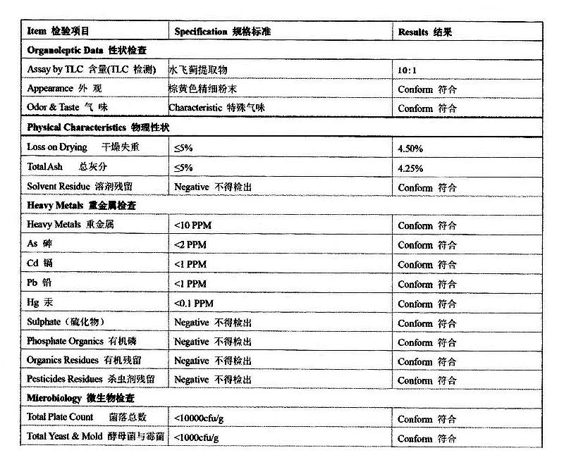 水飞蓟提取物 水飞蓟宾 水飞蓟素.jpg
