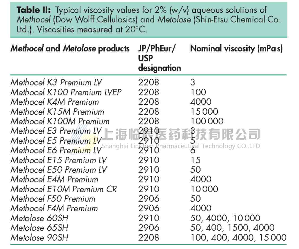 美多秀型号 粘度表格.jpg