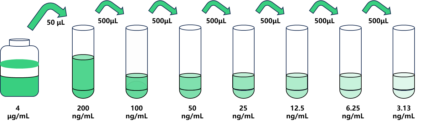 (COL10)ELISA试剂盒.png (COL10)ELISA试剂盒.png