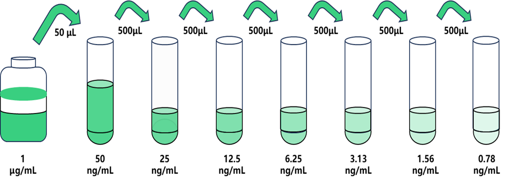 ( PCⅠ)ELISA试剂盒.png