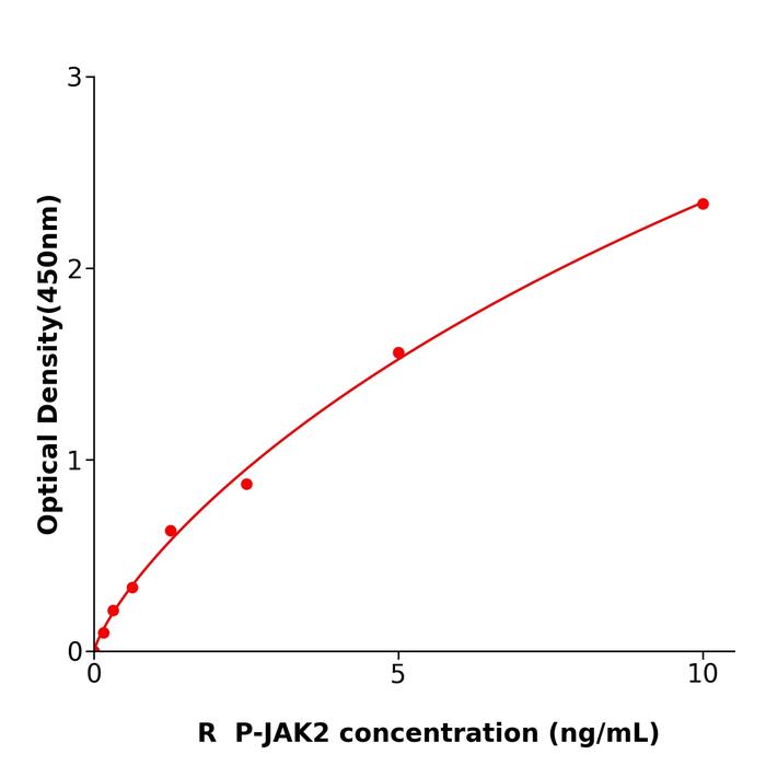 大鼠磷酸化酪氨酸激酶2(P-JAK2).png