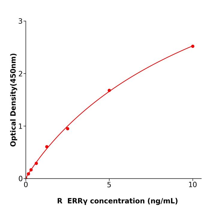大鼠雌激素相关受体γ(ERRγ).png 大鼠雌激素相关受体γ(ERRγ).png