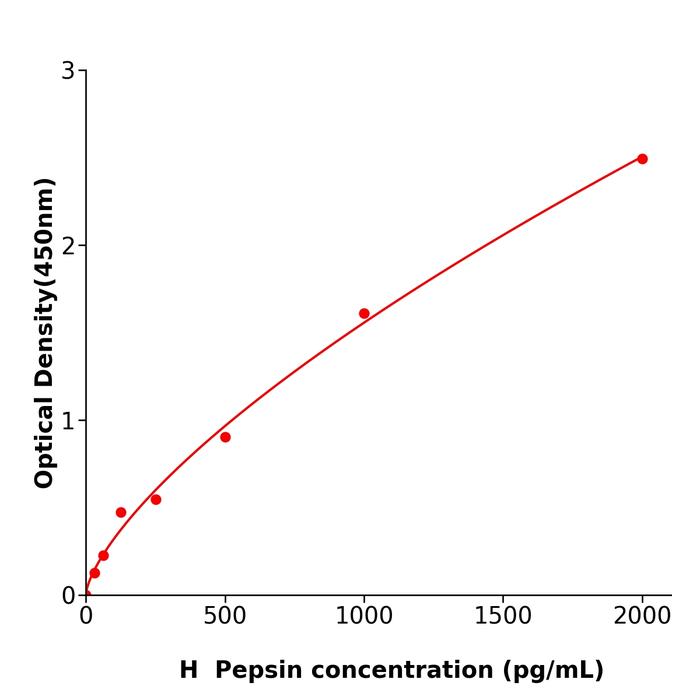 人胃蛋白酶(Pepsin) 人胃蛋白酶(Pepsin)