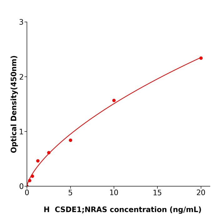人含RNA结合冷休克域蛋白E1(CSDE1;NRAS).png 人含RNA结合冷休克域蛋白E1(CSDE1;NRAS).png