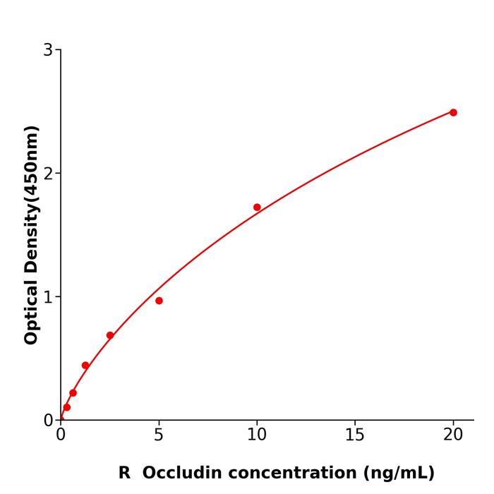 大鼠紧密连接蛋白(Occludin).png 大鼠紧密连接蛋白(Occludin).png
