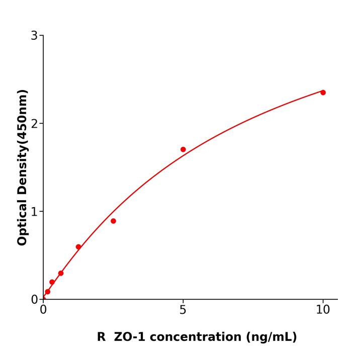 大鼠紧密连接蛋白1(ZO-1).png 大鼠紧密连接蛋白1(ZO-1).png
