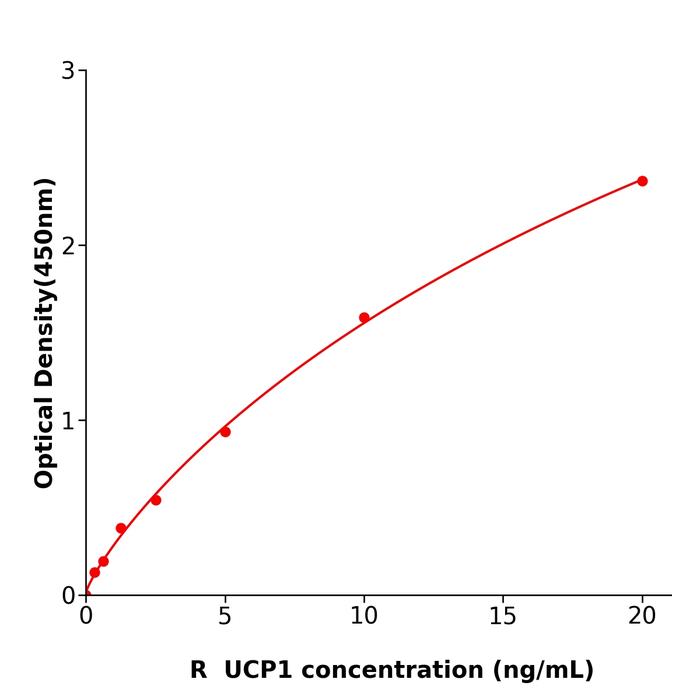 大鼠线粒体解偶联蛋白1(UCP1).png 大鼠线粒体解偶联蛋白1(UCP1).png
