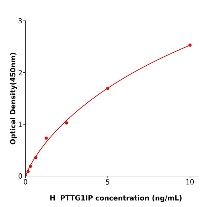 人垂体肿瘤转化1相互作用蛋白(PTTG1IP).png 人垂体肿瘤转化1相互作用蛋白(PTTG1IP).png