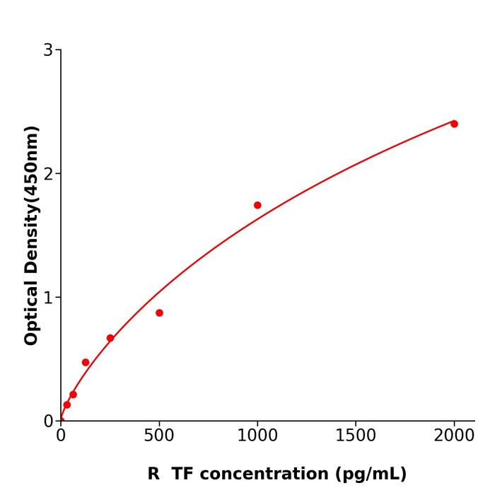 大鼠组织因子(TF).png 大鼠组织因子(TF).png