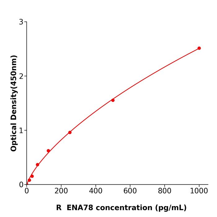 大鼠上皮中性粒细胞激活肽78(ENA78).png 大鼠上皮中性粒细胞激活肽78(ENA78).png