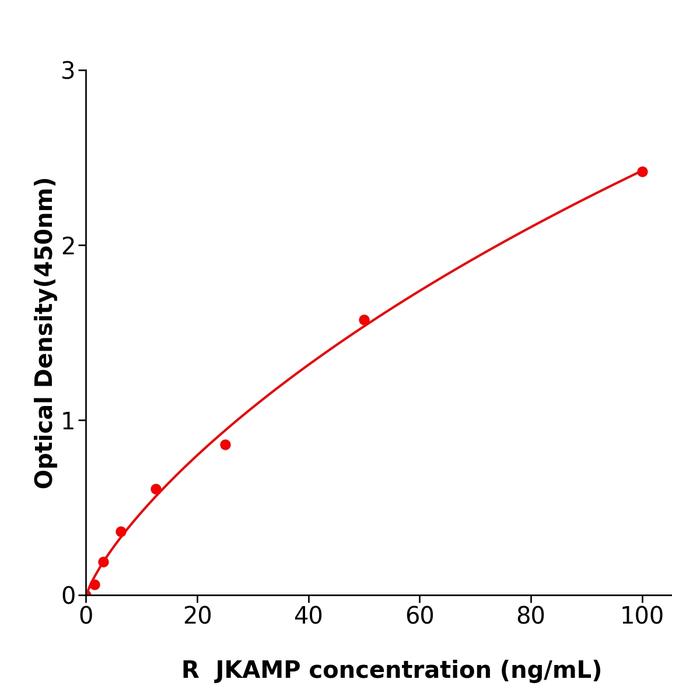 大鼠JNK1;MAPK8关联膜蛋白(JKAMP).png 大鼠JNK1;MAPK8关联膜蛋白(JKAMP).png