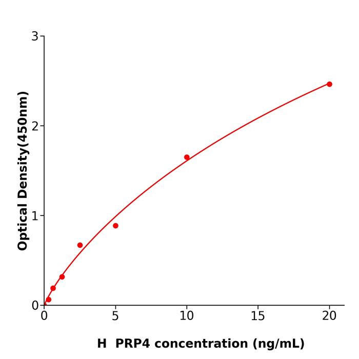 人富含脯氨酸蛋白4(PRP4).png