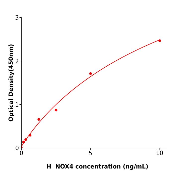 人尼克酰胺腺嘌呤二核苷酸磷酸氧化酶4(NOX4).png 人尼克酰胺腺嘌呤二核苷酸磷酸氧化酶4(NOX4).png