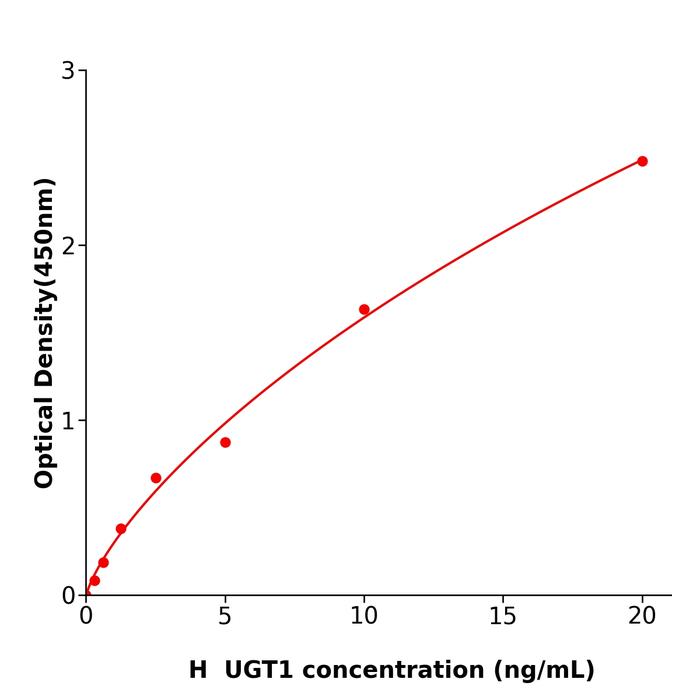 人尿苷二磷酸葡萄糖醛酸转移酶1(UGT1).png 人尿苷二磷酸葡萄糖醛酸转移酶1(UGT1).png